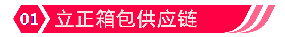 xiangbaogongyinglian