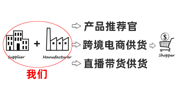 wmgonghuo
