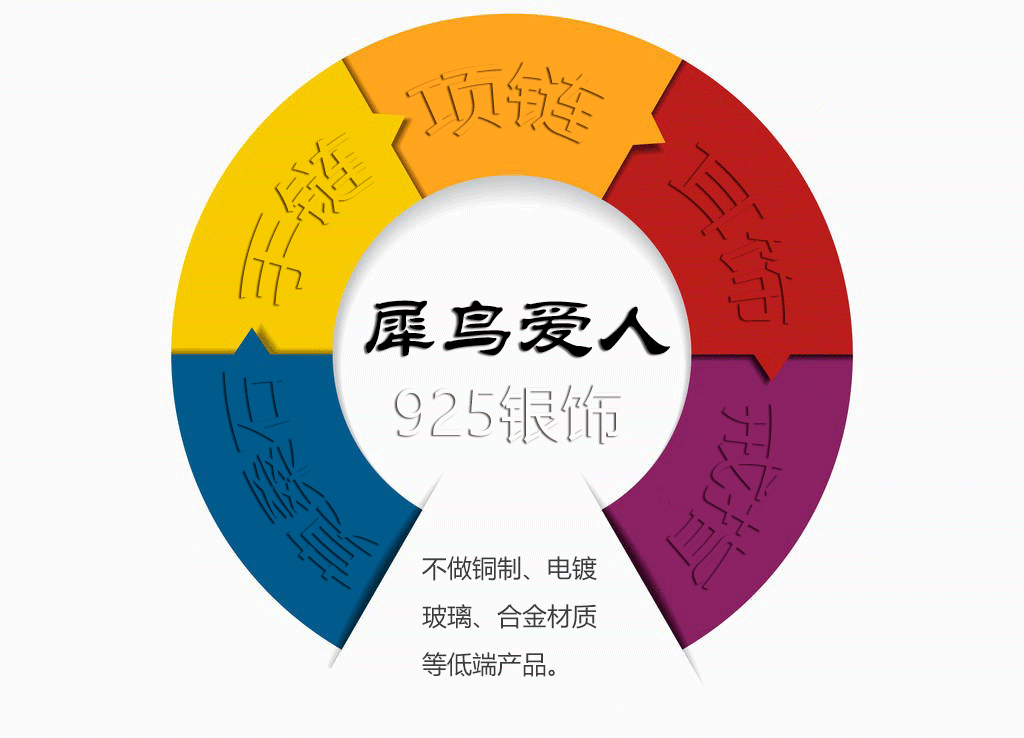 首饰供应链图